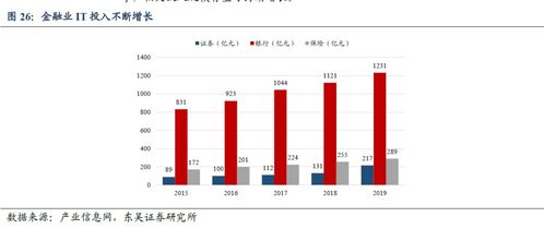 金融 科技 平台类公司坐拥海量流量及科技实力将不断崛起