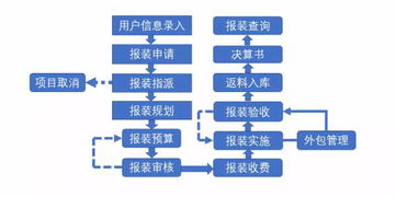 智能表计终端数量将突破10亿,中国哪些企业将迎来机遇