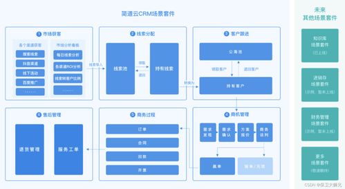 有什么好用的crm软件 2024年crm软件排行榜最新盘点