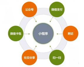 企业商家为什么一定要开发微信小程序 这篇文章会对你有用的