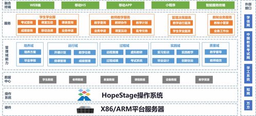 直击软博会 润和软件国产操作系统hopestage助力行业数字化实践