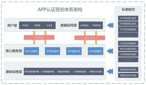 oppo应用商店完成防护措施,coloros 13把隐私防护到位