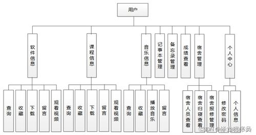 springboot基于个性化定制的智慧校园管理系统设计与开发