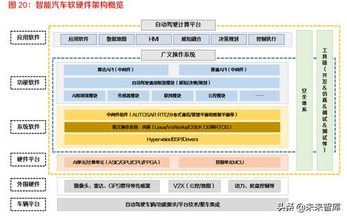 智能汽车软件行业深度研究 汽车软件的星辰大海