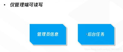 前端微信小程序云开发基础讲解