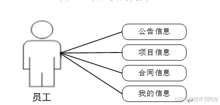 基于b s的企业合同管理系统 源码 定制 开发
