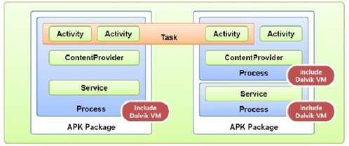 四个视角理解activity的启动