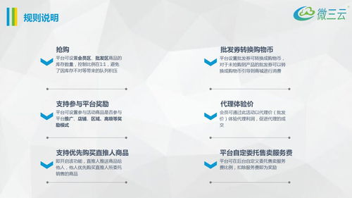 挂售平台风控方案,挂售模式风控方案,挂售挂卖系统定制开发,挂售系统源码开发