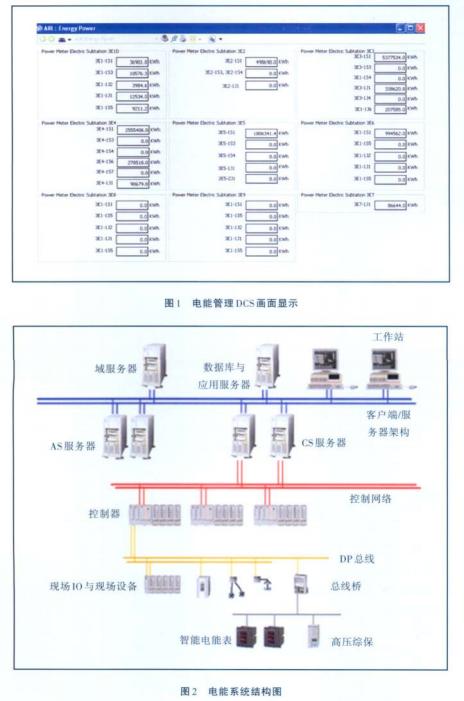 浅谈配电能效管理系统在水泥工厂的应用