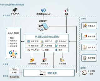 福建福州OA软件企业管理APP及小程序定制开发指南