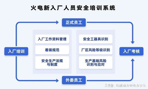 火电新入厂人员安全培训系统——新品发布，助力电力企业安全培训小程序高效落地