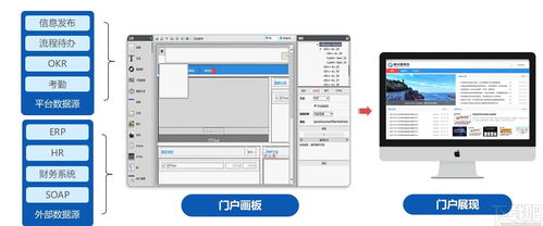 O2OA 开源 OA 系统 v5.4.1 小程序开发指南