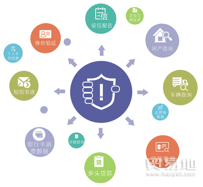 私募股权投资系统软件定制开发与小程序开发解析