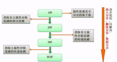 数据库系统 软件设计师备考笔记