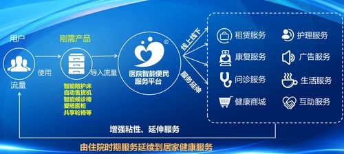 爱陪共享软件系统 个性化定制与医院信息化无缝对接的智能方案