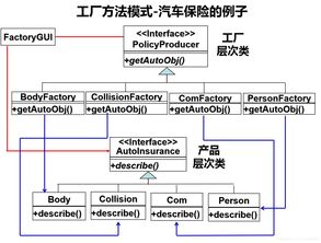 软件设计模式在小程序开发中的应用 简单工厂模式